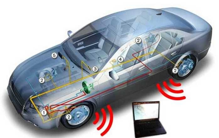 Hacking Someone's Car via the Key Fob