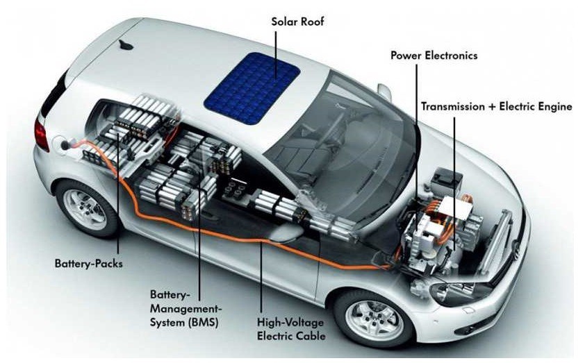 EV Drivers