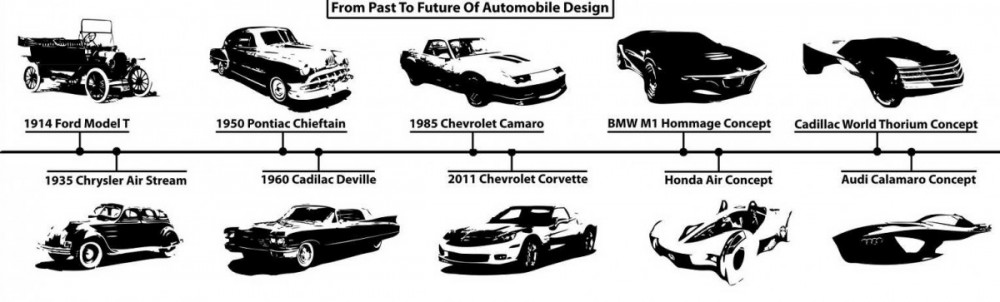 The Car's Evolution