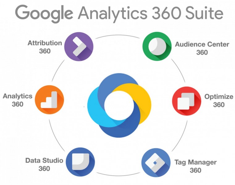Google Analytics 360