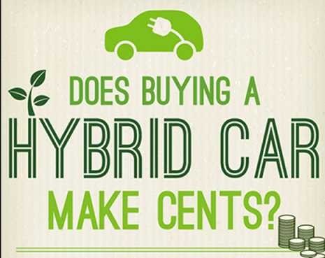 Is a hybrid car worth it?